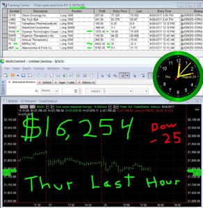 LAST-HOUR-34-292x300 Thursday August 24, 2017, Today Stock Market