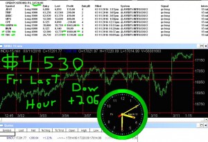 LAST-HOUR-5-300x205 Friday March 11, 2016, Today Stock Market