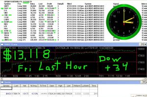 LAST-HOUR-8-300x198 Friday July 1, 2016, Today Stock Market