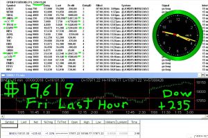 LAST-HOUR-9-300x199 Friday July 8, 2016, Today Stock Market