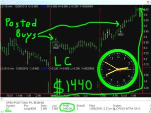 LC-300x225 Tuesday December 6, 2016, Today Stock Market