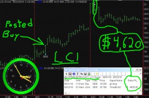 LCI-1-300x198 Friday April 22, 2016, Today Stock Market