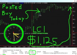 LCI2-300x213 Tuesday December 8, 2015, Today Stock Market