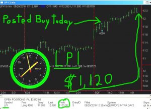LPI-4-300x217 Wednesday May 25, 2016, Today Stock Market