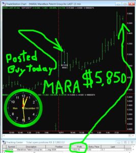 MARA-267x300 Monday December 11, 2017, Today Stock Market