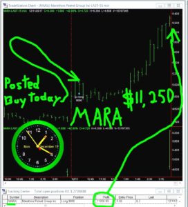 MARA2-272x300 Monday December 11, 2017, Today Stock Market
