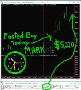 MARK-269x300 Friday December 8, 2017, Today Stock Market
