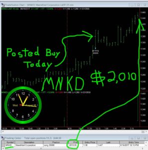MNKD-1-297x300 Wednesday August 16, 2017, Today Stock Market
