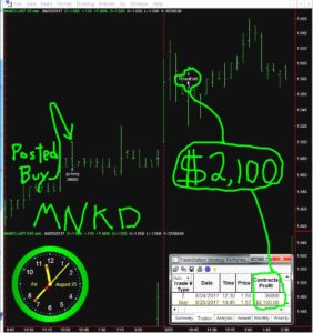 MNKD-2-282x300 Friday August 25, 2017, Today Stock Market