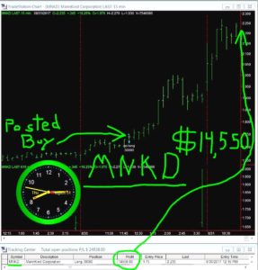 MNKD-3-287x300 Thursday August 31, 2017, Today Stock Market