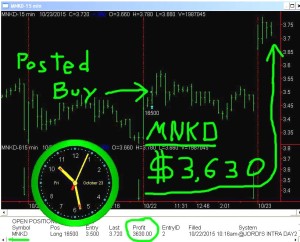 MNKD-300x242 Friday October 23, 2015, Today Stock Market