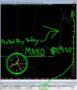 MNKD-4-256x300 Thursday September 28, 2017, Today Stock Market
