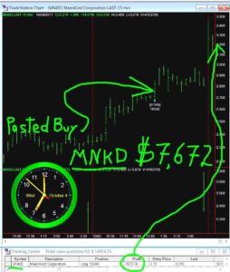 MNKD-5-254x300 Wednesday October 4, 2017, Today Stock Market