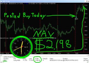 NAV-3-300x214 Wednesday May 25, 2016, Today Stock Market
