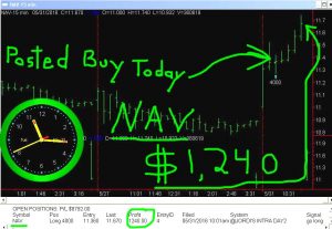 NAV-4-300x207 Tuesday May 31, 2016, Today Stock Market
