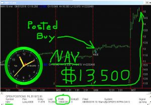NAV-5-300x208 Tuesday June 7, 2016, Today Stock Market