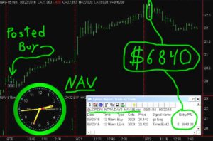 NAV-8-300x198 Thursday September 22, 2016, Today Stock Market