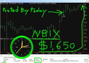 NBIX-1-300x211 Wednesday February 10, 2016, Today Stock Market