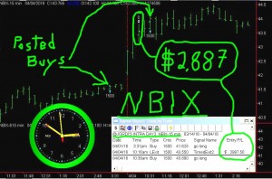 NBIX-2-300x198 Monday April 4, 2016, Today Stock Market
