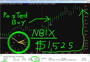 NBIX-300x208 Thursday September 10, 2015, Today Stock Market