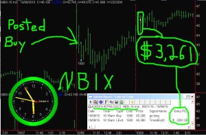NBIX2-300x197 Friday October 9, 2015   , Today Stock Market