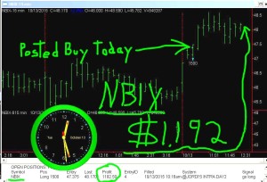 NBIX3-300x204 Tuesday October 13, 2015, Today Stock Market