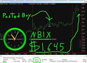 NBIX4-300x217 Friday November 27, 2015, Today Stock Market