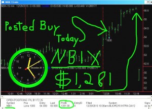 NBIX5-300x215 Tuesday December 29, 2015, Today Stock Market