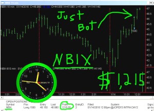 NBIX6-300x217 Thursday January 14, 2016, Today Stock Market