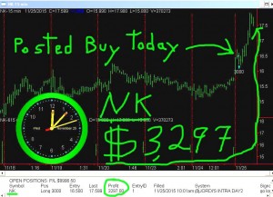 NK-300x217 Wednesday November 25, 2015, Today Stock Market