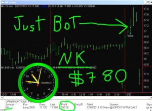 NK1-300x219 Wednesday December 2, 2015, Today Stock Market