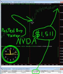 NVDA-1-257x300 Friday September 15, 2017, Today Stock Market