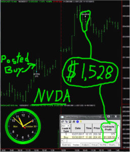 NVDA-3-257x300 Monday October 30, 2017, Today Stock Market