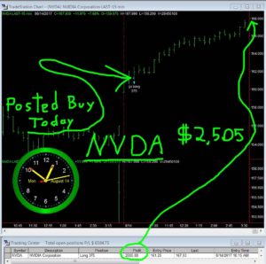 NVDA-300x298 Monday August 14, 2017, Today Stock Market