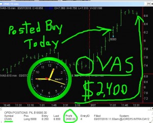 OVAS-3-300x242 Monday March 7, 2016, Today Stock Market