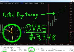OVAS-4-300x212 Monday May 9, 2016, Today Stock Market