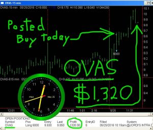 OVAS-5-300x254 Wednesday May 25, 2016, Today Stock Market