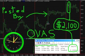 OVAS1-300x199 Wednesday December 16, 2015, Today Stock Market
