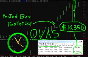 OVAS3-300x196 Thursday January 21, 2016, Today Stock Market