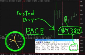 PACB-2-300x195 Wednesday February 3, 2016, Today Stock Market
