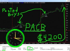 PACB-300x219 Thursday November 19, 2015, Today Stock Market