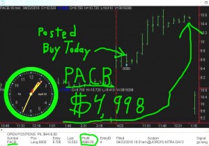 PACB-4-300x209 Friday April 22, 2016, Today Stock Market