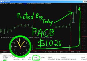 PACB-5-300x211 Wednesday May 11, 2016, Today Stock Market