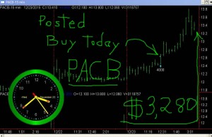 PACB4-300x194 Wednesday December 23, 2015, Today Stock Market