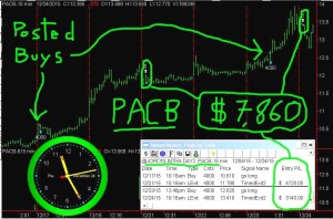 PACB5-300x198 Thursday December 24, 2015, Today Stock Market