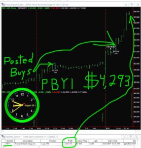 PBYI-286x300 Tuesday August 29, 2017, Today Stock Market