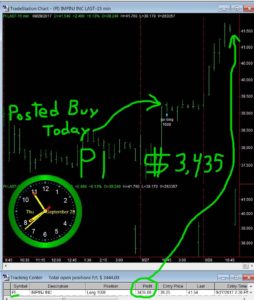 PI-3-254x300 Thursday September 28, 2017, Today Stock Market