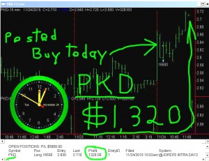 PKD-300x231 Tuesday November 24, 2015, Today Stock Market