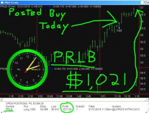 PRLB-300x228 Thursday January 21, 2016, Today Stock Market