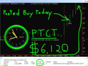 PTCT-300x226 Friday August 5, 2016, Today Stock Market